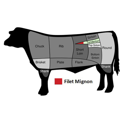 Filet Mignon | Something New For Dinner